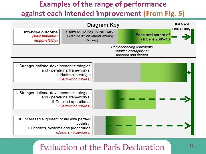 Examples of the range of performance against each intended improvement (From Fig. 5) 11