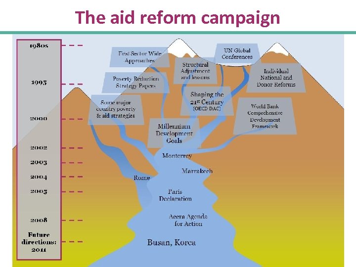 The aid reform campaign 7 