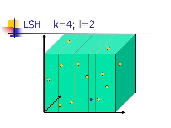 LSH – k=4; l=2 