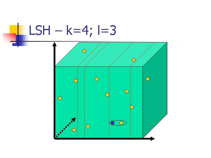 LSH – k=4; l=3 
