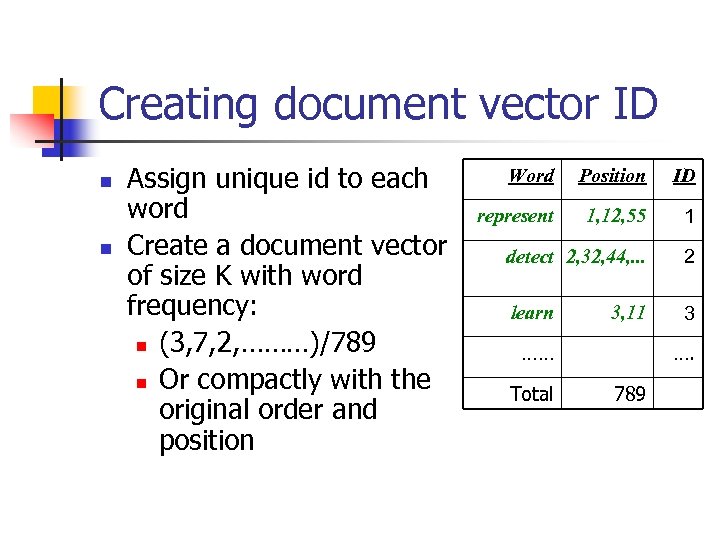 Creating document vector ID n n Assign unique id to each word Create a