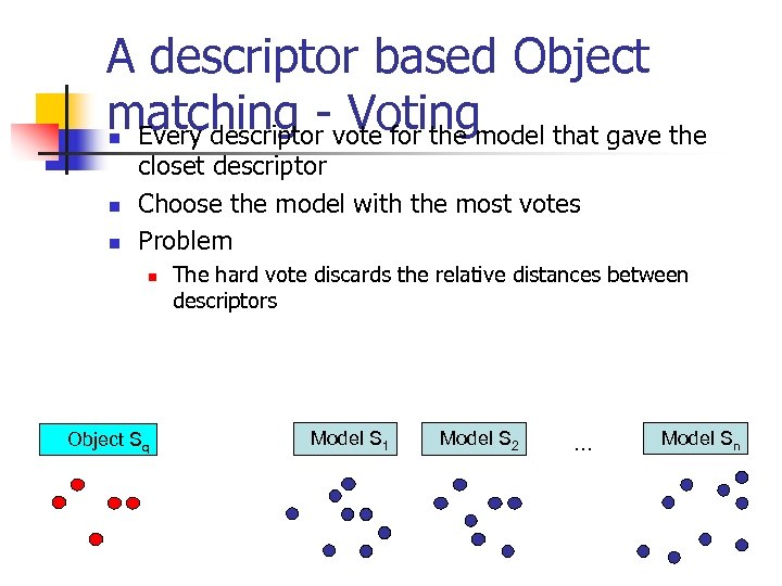 A descriptor based Object matching -vote for the model that gave the Voting Every