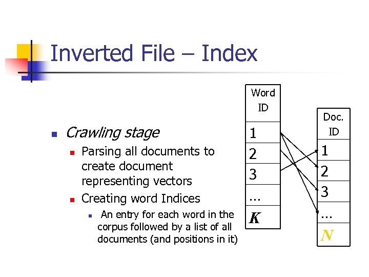 Inverted File – Index Word ID n Crawling stage n n Parsing all documents