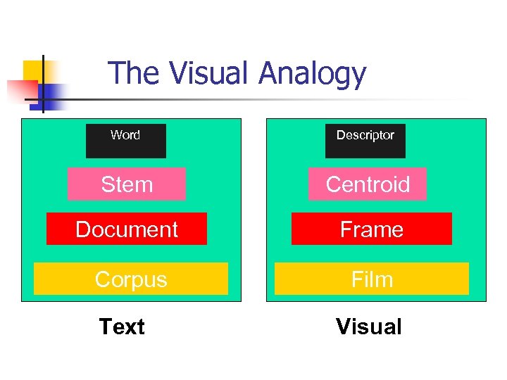 The Visual Analogy Word Descriptor Stem Centroid Document Frame Corpus Film Text Visual 