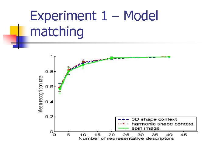 Experiment 1 – Model matching 