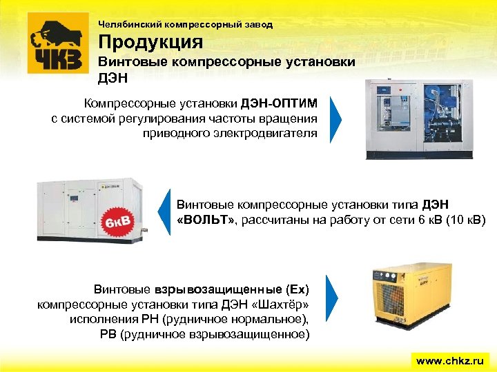 Челябинский компрессорный завод Продукция Винтовые компрессорные установки ДЭН Компрессорные установки ДЭН-ОПТИМ с системой регулирования