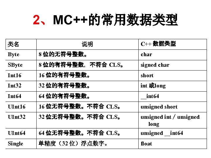 2、MC++的常用数据类型 类名 说明 C++ 数据类型 Byte 8 位的无符号整数。 char SByte 8 位的有符号整数，不符合 CLS。 signed