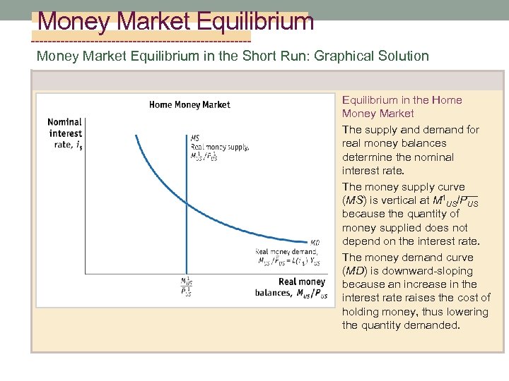 Money Market Equilibrium in the Short Run: Graphical Solution Equilibrium in the Home Money