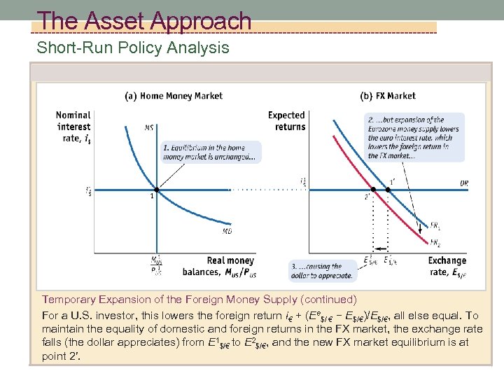 The Asset Approach Short-Run Policy Analysis Temporary Expansion of the Foreign Money Supply (continued)