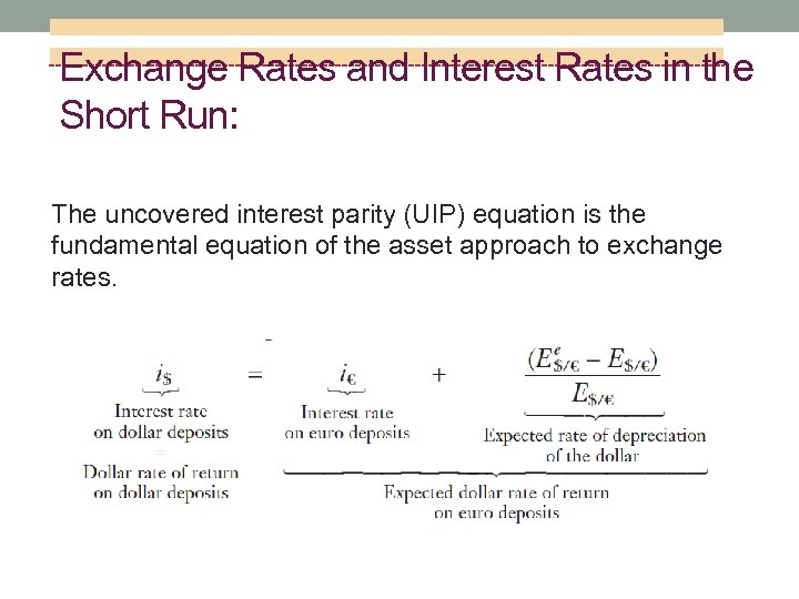 Exchange Rates and Interest Rates in the Short Run: The uncovered interest parity (UIP)