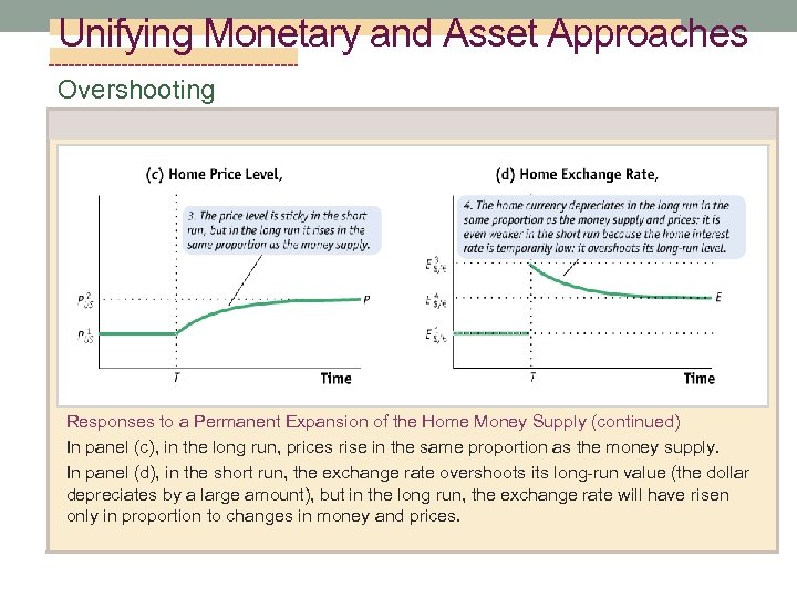 Unifying Monetary and Asset Approaches Overshooting Responses to a Permanent Expansion of the Home