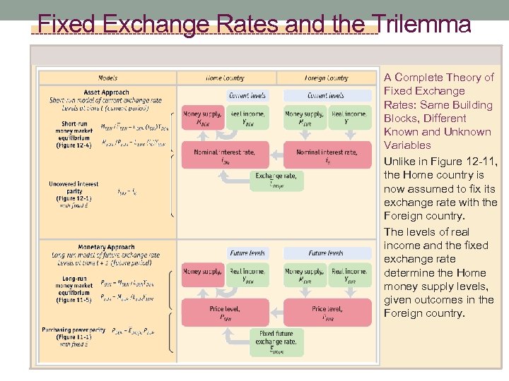 Fixed Exchange Rates and the Trilemma A Complete Theory of Fixed Exchange Rates: Same