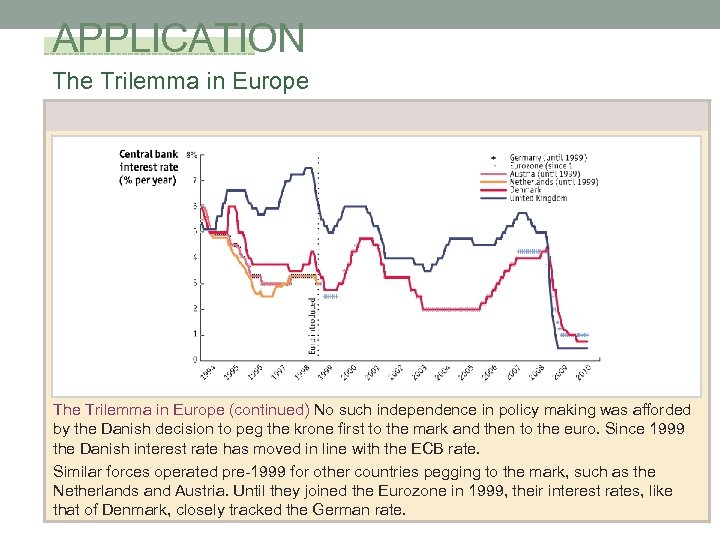 APPLICATION The Trilemma in Europe (continued) No such independence in policy making was afforded