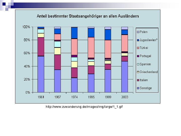 http: //www. zuwanderung. de/images/img/large/1_1. gif 