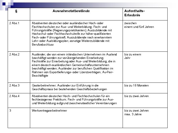 § Ausnahmetatbestände Aufenthalts. Erlaubnis 2 Abs. 1 Absolventen deutscher oder ausländischer Hoch- oder Fachhochschulen