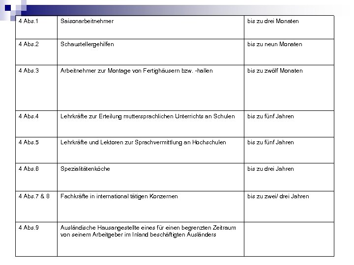 4 Abs. 1 Saisonarbeitnehmer bis zu drei Monaten 4 Abs. 2 Schaustellergehilfen bis zu