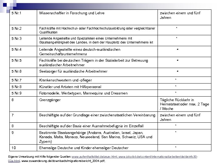 5 Nr. 1 Wissenschaftler in Forschung und Lehre zwischen einem und fünf Jahren 5