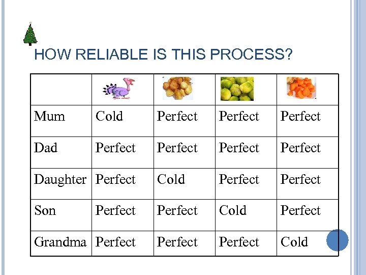 HOW RELIABLE IS THIS PROCESS? Mum Cold Perfect Dad Perfect Daughter Perfect Cold Perfect