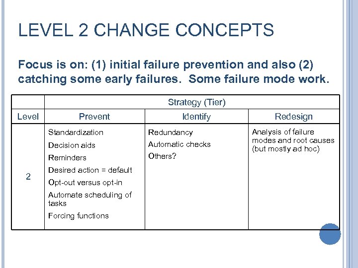 LEVEL 2 CHANGE CONCEPTS Focus is on: (1) initial failure prevention and also (2)