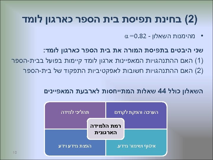  )2( בחינת תפיסת בית הספר כארגון לומד • מהימנות השאלון - 28. 0=