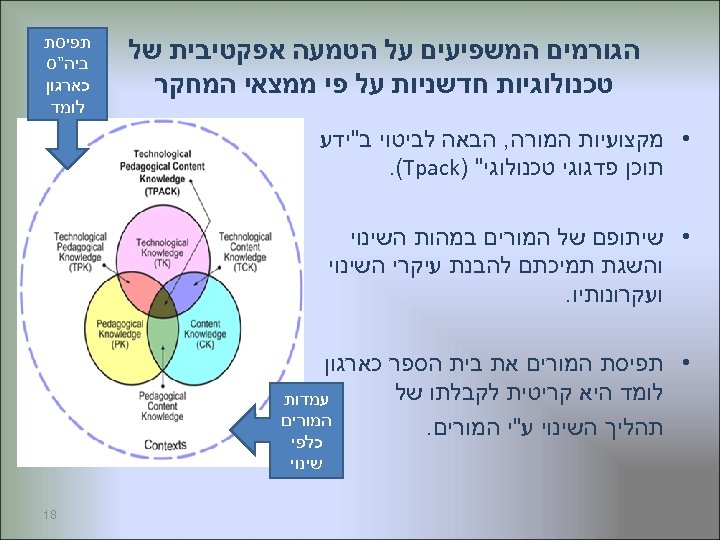  הגורמים המשפיעים על הטמעה אפקטיבית של טכנולוגיות חדשניות על פי ממצאי המחקר תפיסת