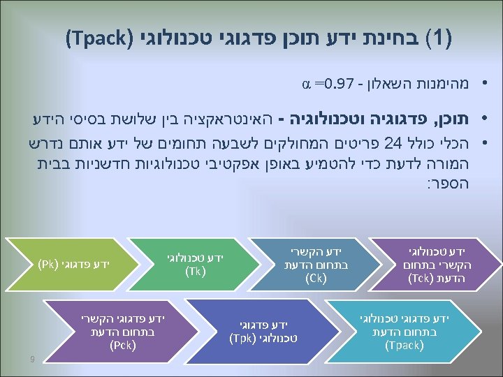  )1( בחינת ידע תוכן פדגוגי טכנולוגי ) (Tpack • מהימנות השאלון - 79.