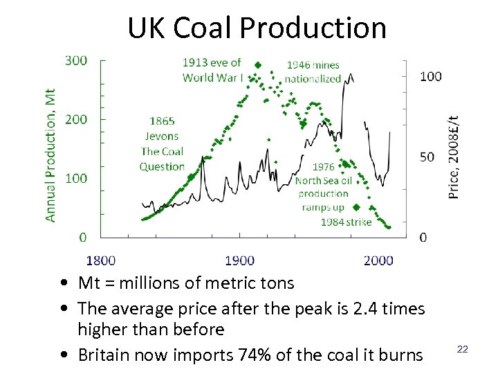 UK Coal Production • Mt = millions of metric tons • The average price