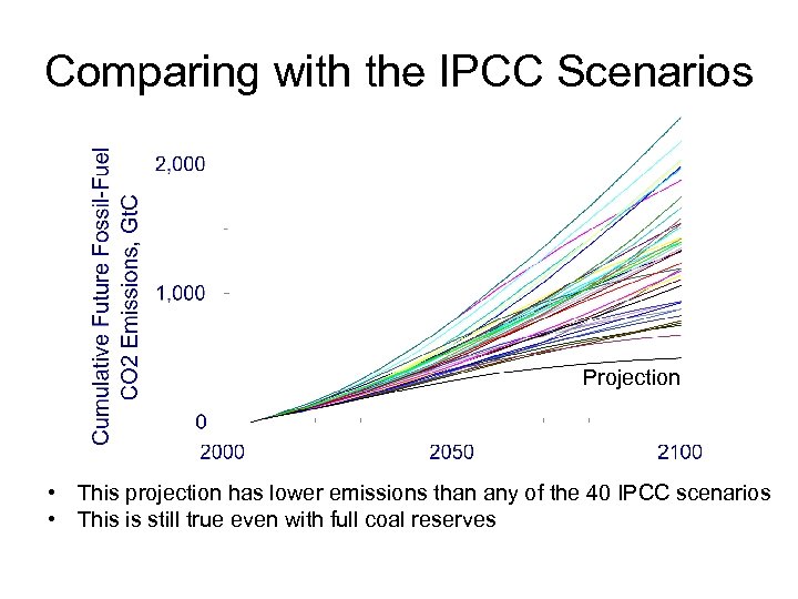Comparing with the IPCC Scenarios Projection • This projection has lower emissions than any