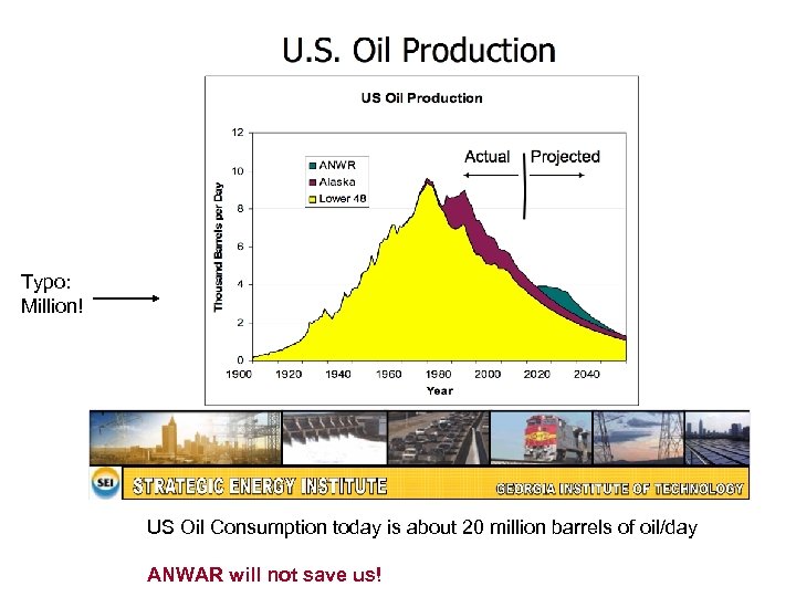 Typo: Million! US Oil Consumption today is about 20 million barrels of oil/day ANWAR
