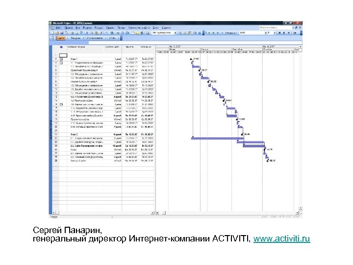 Сергей Панарин, генеральный директор Интернет-компании ACTIVITI, www. activiti. ru 