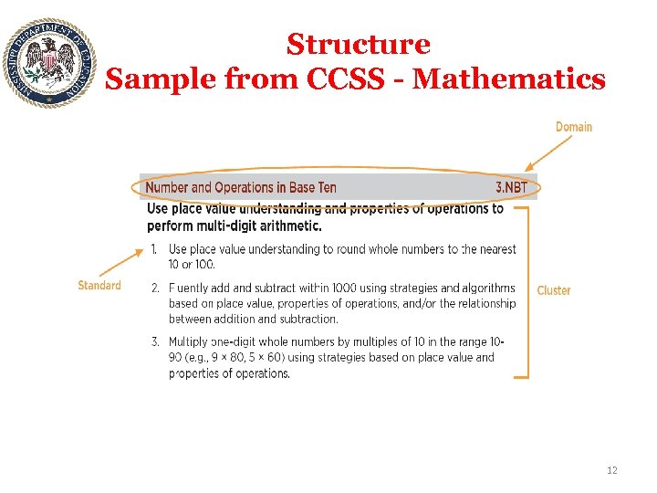 Structure Sample from CCSS - Mathematics 12 