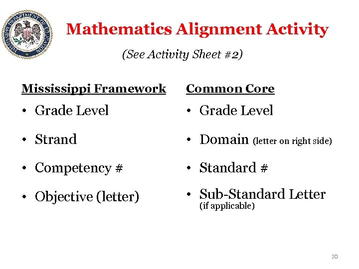 Mathematics Alignment Activity (See Activity Sheet #2) Mississippi Framework Common Core • Grade Level