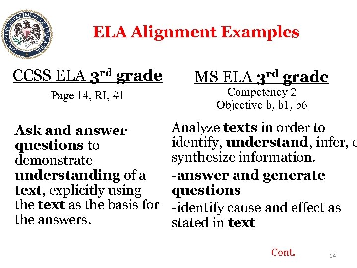 ELA Alignment Examples CCSS ELA 3 rd grade Page 14, RI, #1 Ask and