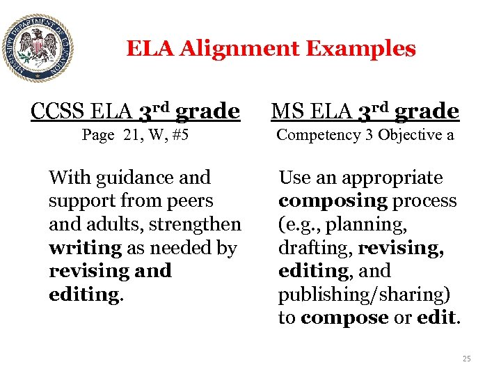 ELA Alignment Examples CCSS ELA 3 rd grade MS ELA 3 rd grade Page