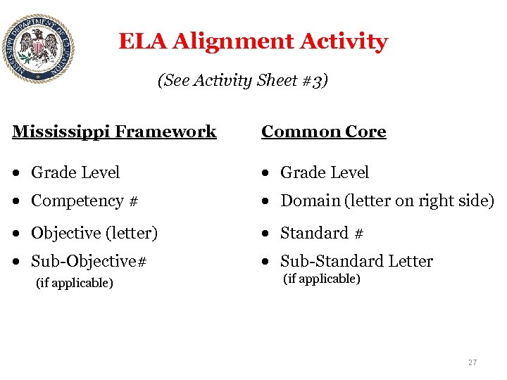 ELA Alignment Activity (See Activity Sheet #3) Mississippi Framework Common Core Grade Level Competency