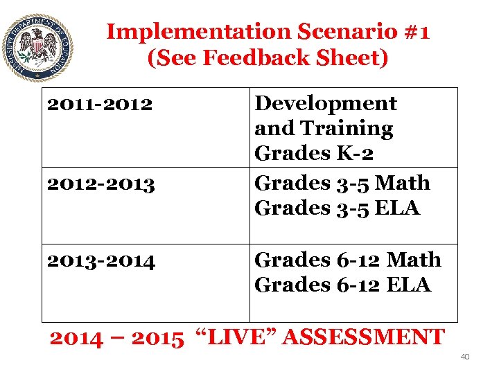 Implementation Scenario #1 (See Feedback Sheet) 2011 -2012 -2013 -2014 Development and Training Grades