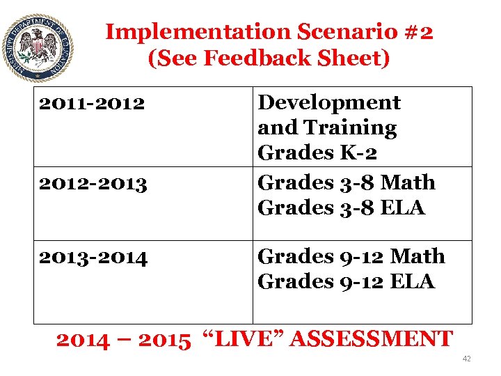 Implementation Scenario #2 (See Feedback Sheet) 2011 -2012 -2013 -2014 Development and Training Grades