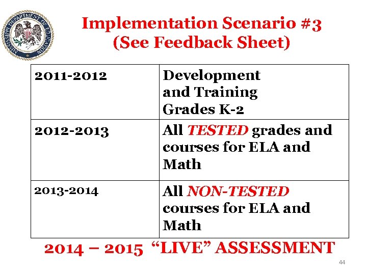 Implementation Scenario #3 (See Feedback Sheet) 2011 -2012 -2013 -2014 Development and Training Grades