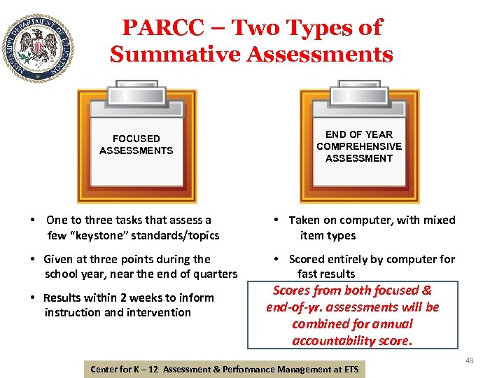 PARCC – Two Types of Summative Assessments FOCUSED ASSESSMENTS END OF YEAR COMPREHENSIVE ASSESSMENT