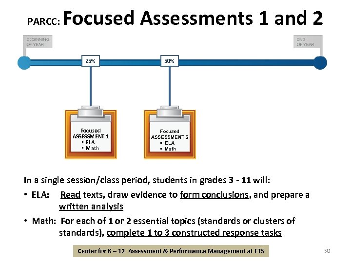 PARCC: Focused Assessments 1 and 2 25% 50% Focused ASSESSMENT 1 • ELA •