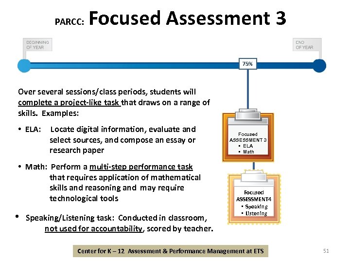 PARCC: Focused Assessment 3 75% Over several sessions/class periods, students will complete a project-like