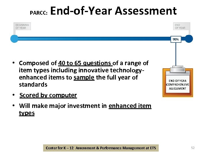 PARCC: End-of-Year Assessment 90% • Composed of 40 to 65 questions of a range