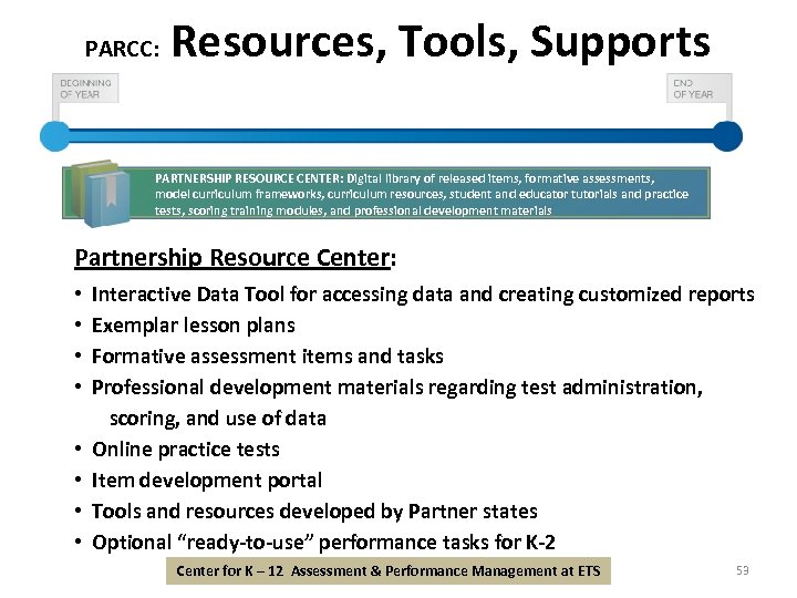 PARCC: Resources, Tools, Supports PARTNERSHIP RESOURCE CENTER: Digital library of released items, formative assessments,