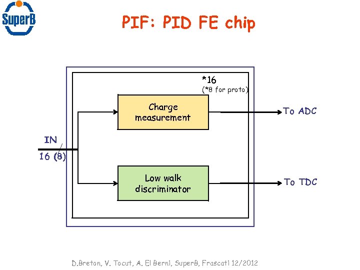 PIF: PID FE chip *16 (*8 for proto) Charge measurement To ADC Low walk