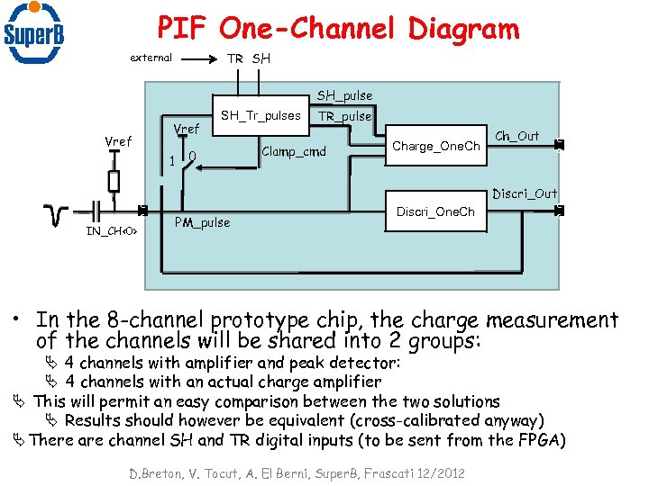 PIF One-Channel Diagram TR SH external SH_pulse Vref 1 c c IN_CH<0> SH_Tr_pulses 0