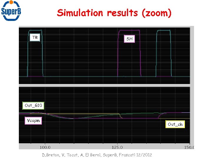 Simulation results (zoom) TR SH Out_G 10 Vcapm Out_ch D. Breton, V. Tocut, A.