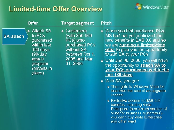 Limited-time Offer Overview SA-attach Attach SA to PCs purchased within last 180 days (90