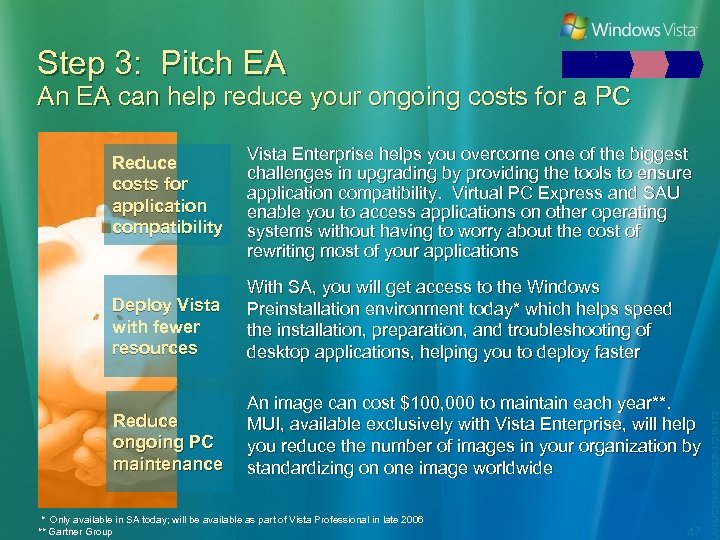 Step 3: Pitch EA An EA can help reduce your ongoing costs for a