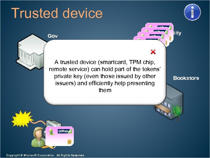 Trusted device Gov University A trusted device (smartcard, TPM chip, remote service) can hold