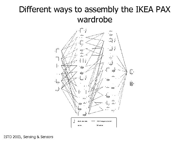Different ways to assembly the IKEA PAX wardrobe ISTD 2003, Sensing & Sensors 